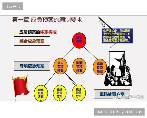 应急预案体系完善 提升突发事件应对能力