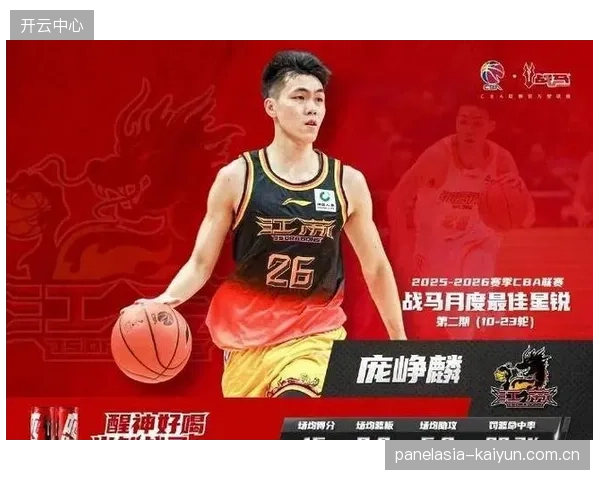 江苏队后卫庞峥麟创造历史,成为首位达成该成就的CBA选秀球员。 江苏队后卫庞峥麟创造历史,成为首位达成该成就的CBA选秀球员。